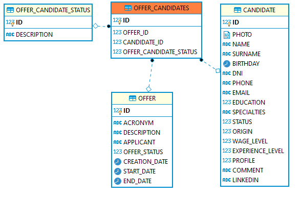 database